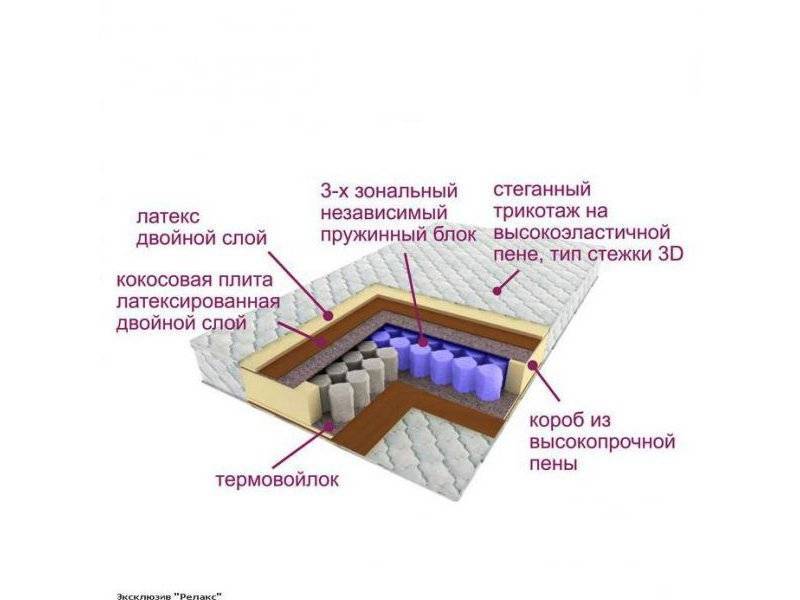 матрас трёхзональный эксклюзив-релакс в Иркутске