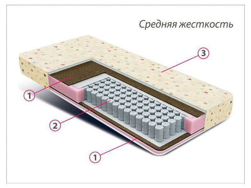 матрас детский мини плюс в Иркутске