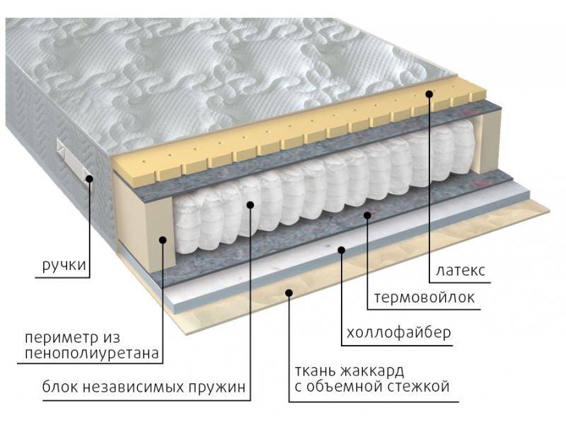 матрас комфорт combi в Иркутске