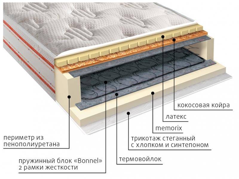 матрас ника пружинный в Иркутске