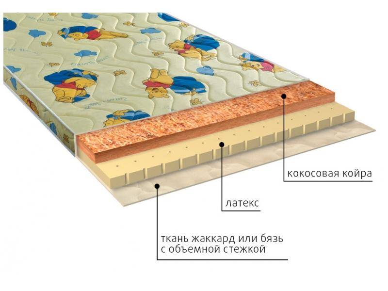 матрас детский умка (латекс) в Иркутске