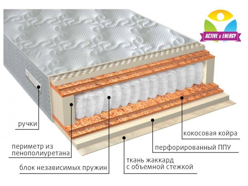 матрас с независимым блоком тонус микс в Иркутске