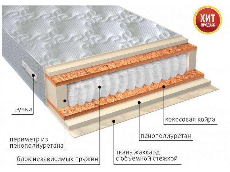 матрас комфорт плюс в Иркутске