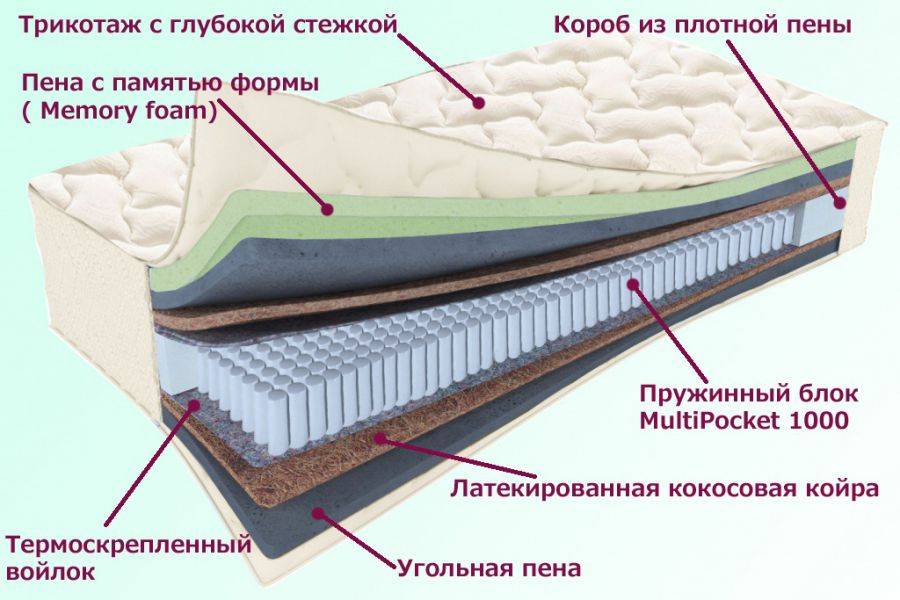 матрас троицкий серия белые ночи в Иркутске