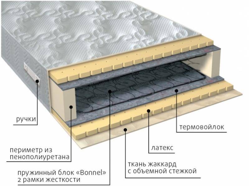 матрас элит латекс в Иркутске