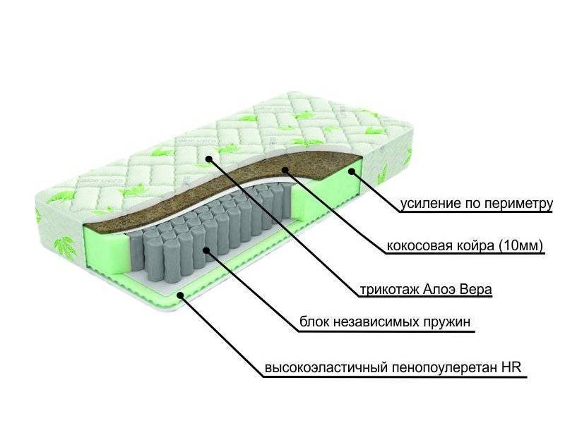 двухсторонний матрац с различной жесткостью сторон dream в Иркутске