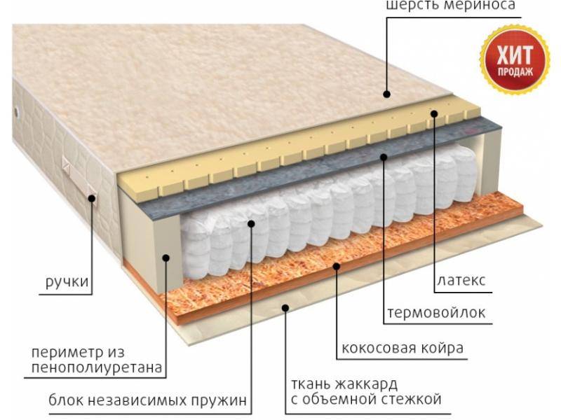 матрас мульти сезон латекс двусторонний в Иркутске