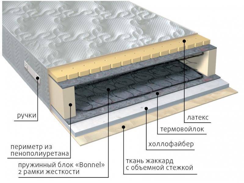 матрас элит combi в Иркутске