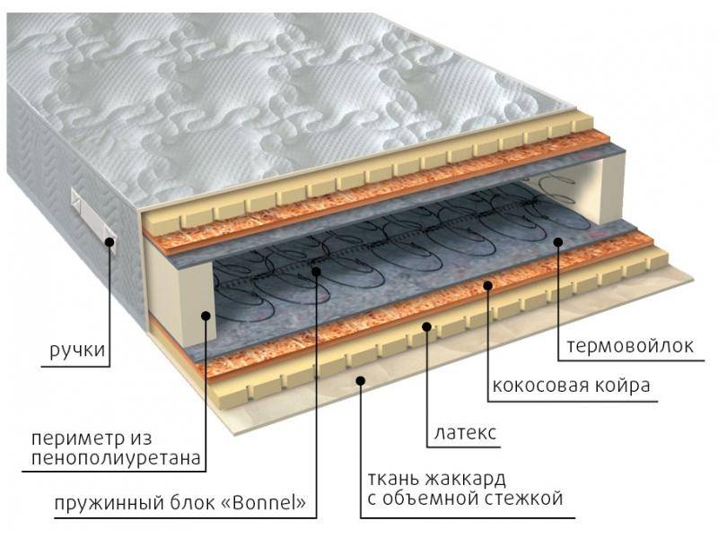 матрас элит латекс плюс в Иркутске