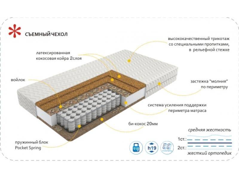 матрас imperial hard в Иркутске