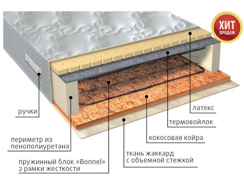 матрас элит сезон латекс в Иркутске