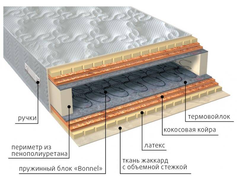 матрас элит латекс double плюс в Иркутске