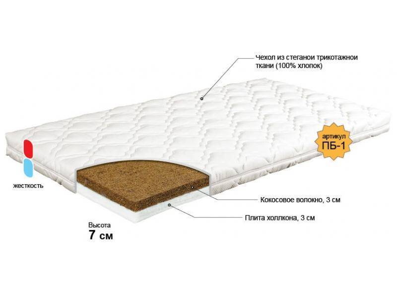 матрас для новорожденного колобок в Иркутске
