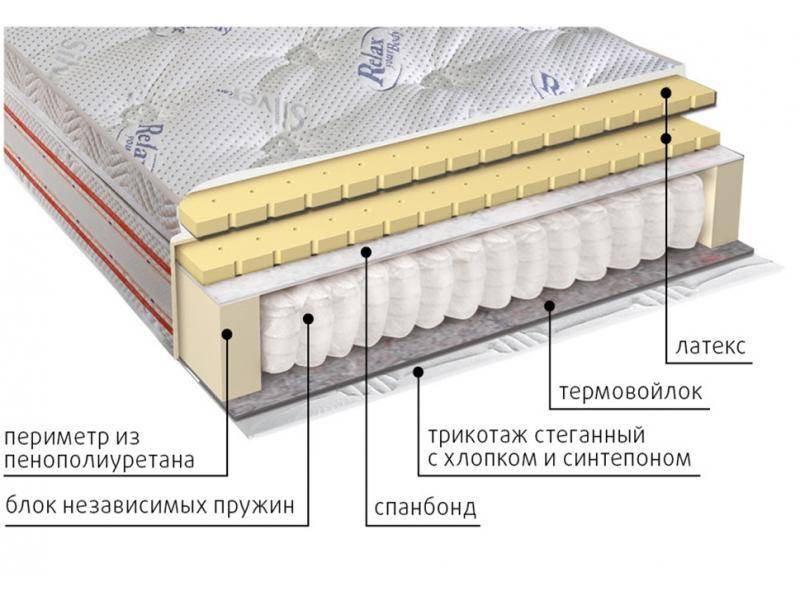 матрас с блоком пружин деметра в Иркутске