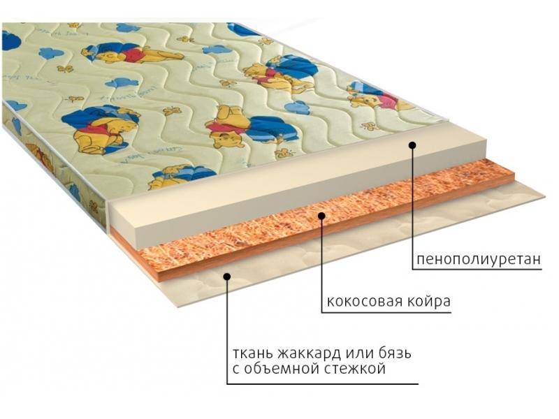 матрас умка (ппу) детский в Иркутске