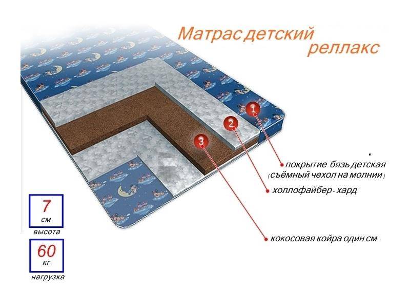 матрас детский релакс в Иркутске