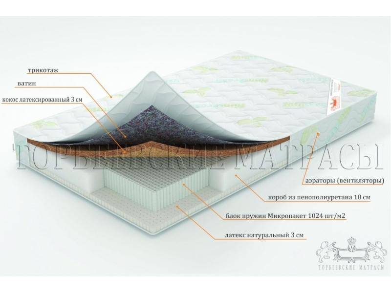 матрас ирис с блоком пружин микропакет в Иркутске