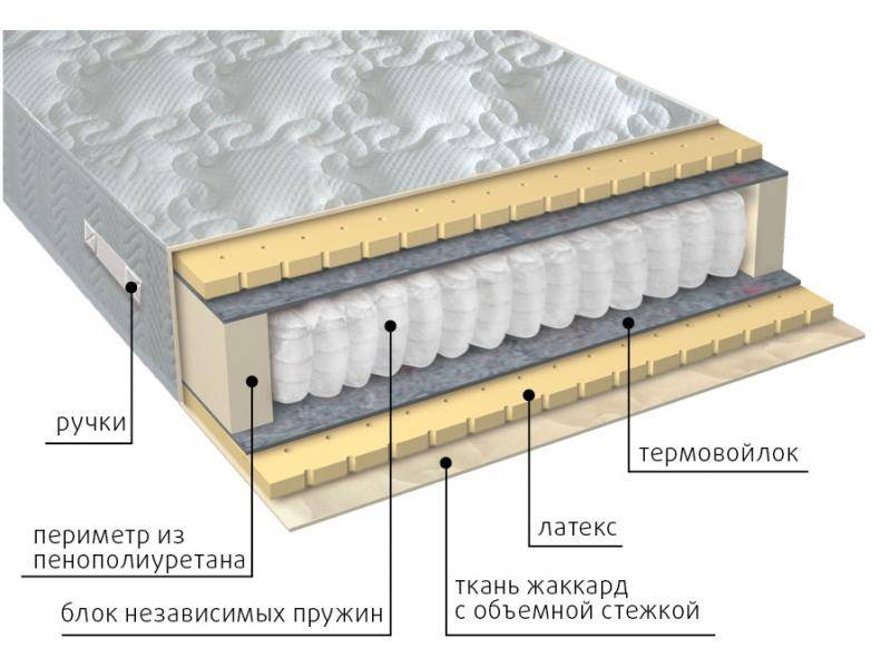 матрас мульти латекс в Иркутске