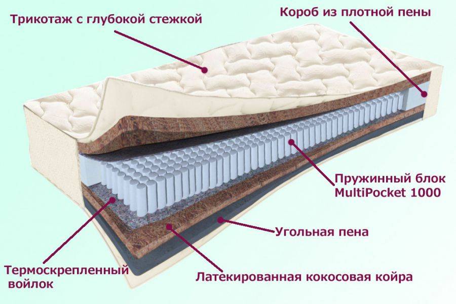 матрас невский серия белые ночи в Иркутске