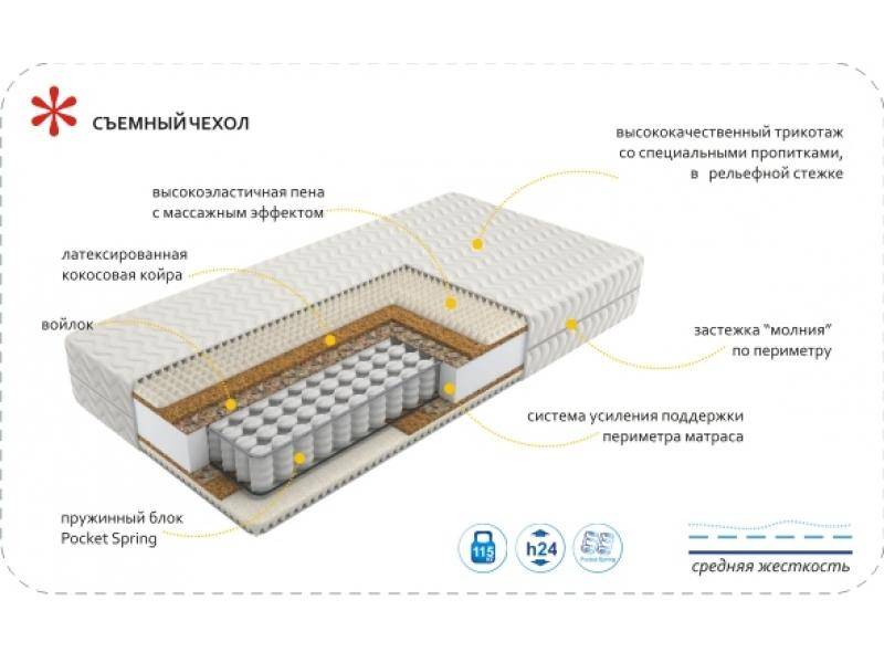 матрас imperial rest в Иркутске