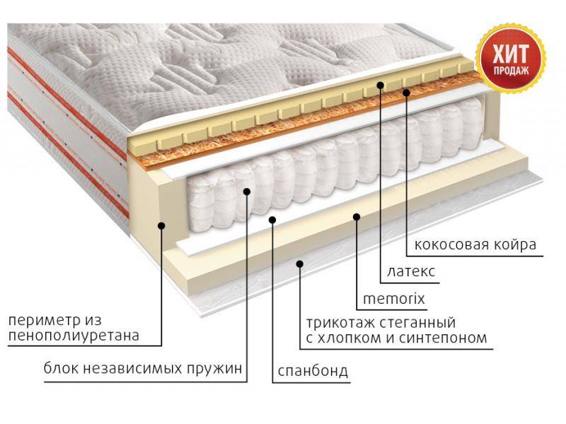 матрас с независимым блоком венера в Иркутске