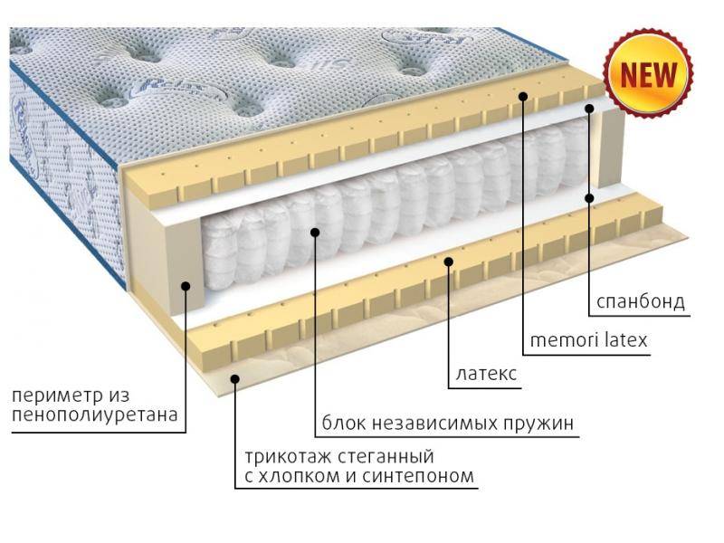 современный матрас эгертон в Иркутске