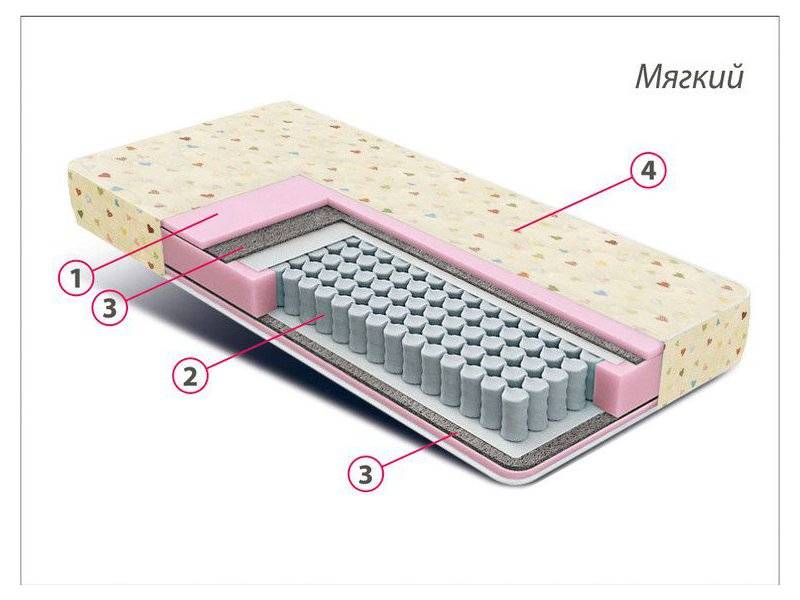 матрас детский комфорт мини в Иркутске