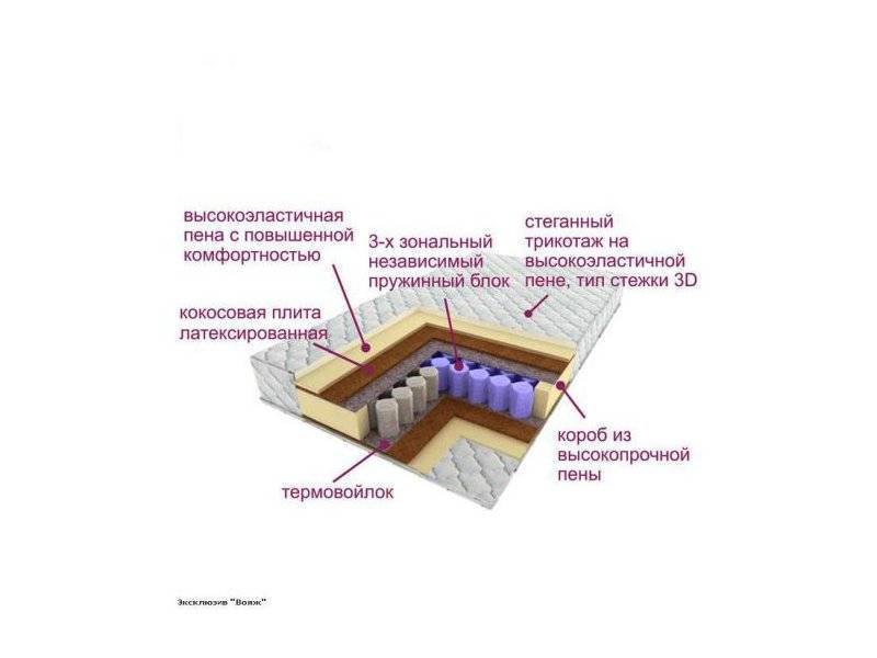 матрас трёхзональный эксклюзив-вояж в Иркутске