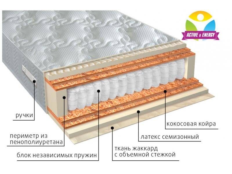 матрас с независимым блоком актив микс в Иркутске