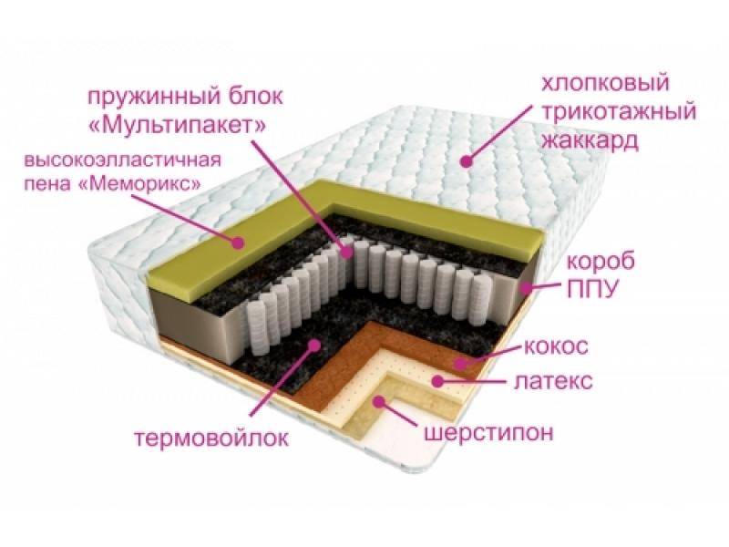 матрас премиум консул в Иркутске