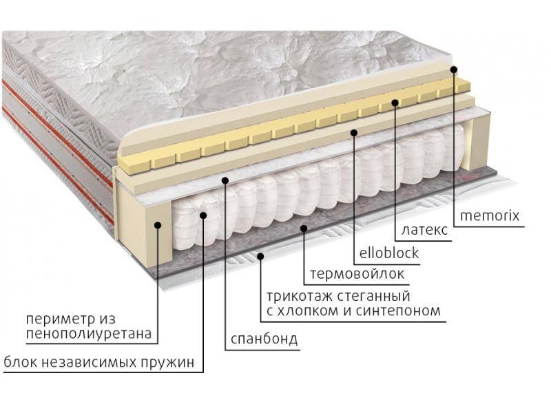 матрас афродита в Иркутске