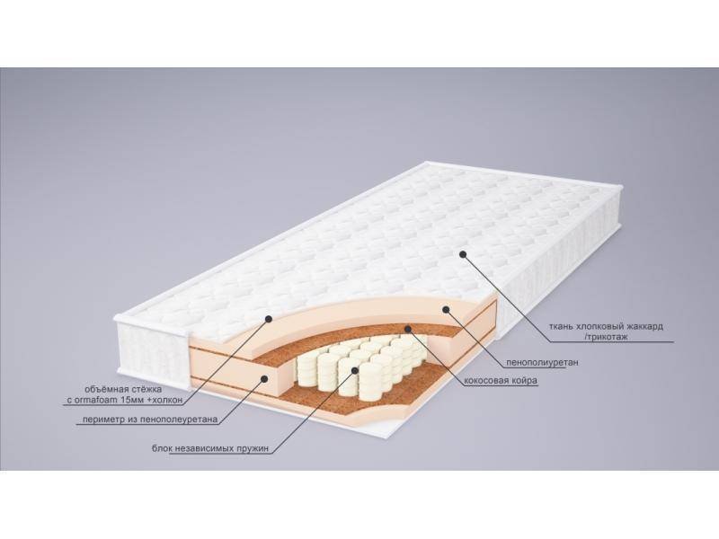 матрас корнелия плюс в Иркутске
