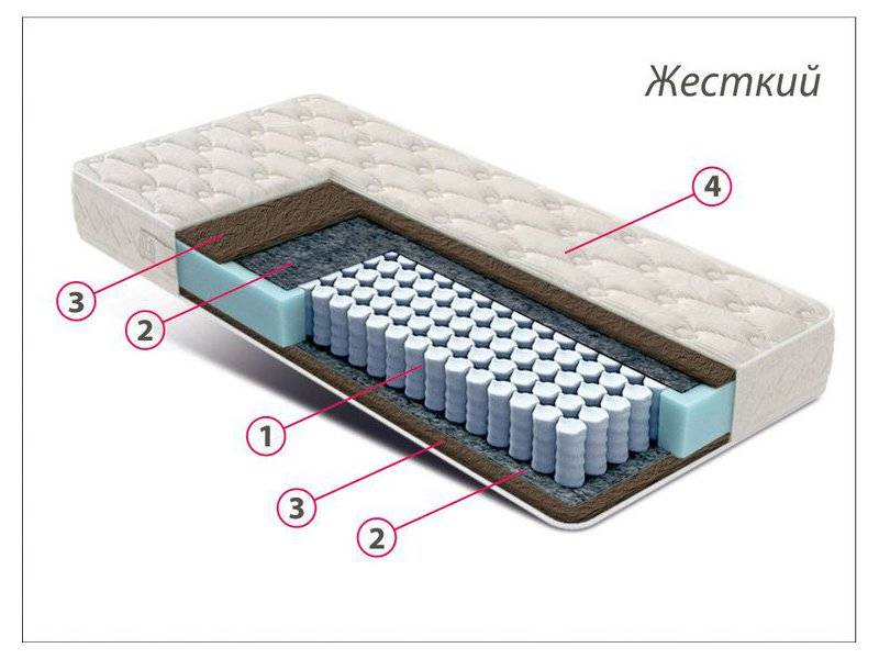 матрас стандарт кокос в Иркутске