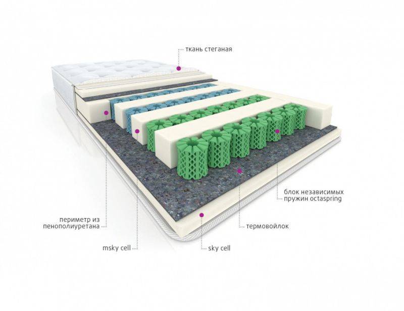 мультизональный матрас cotton в Иркутске