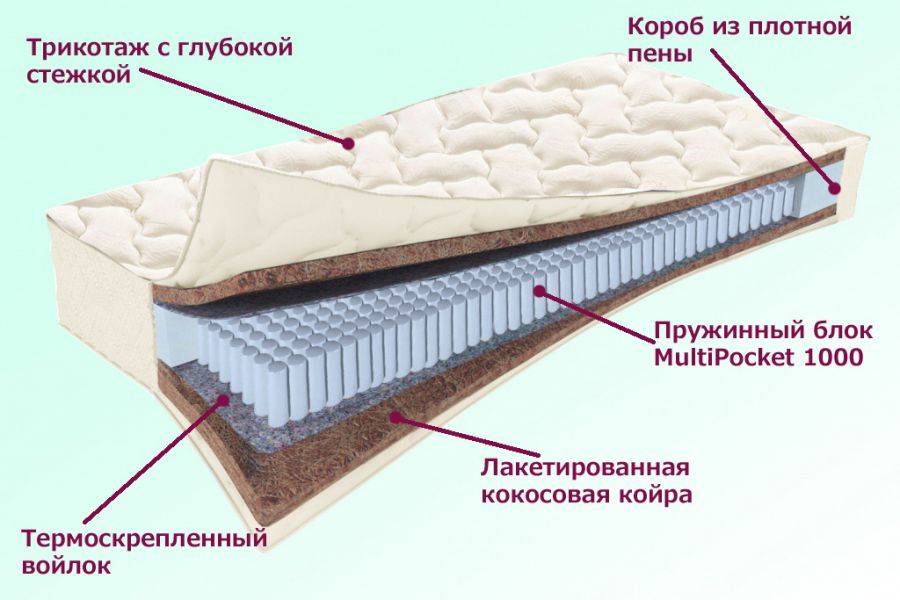 матрас адмиральский серия белые ночи в Иркутске