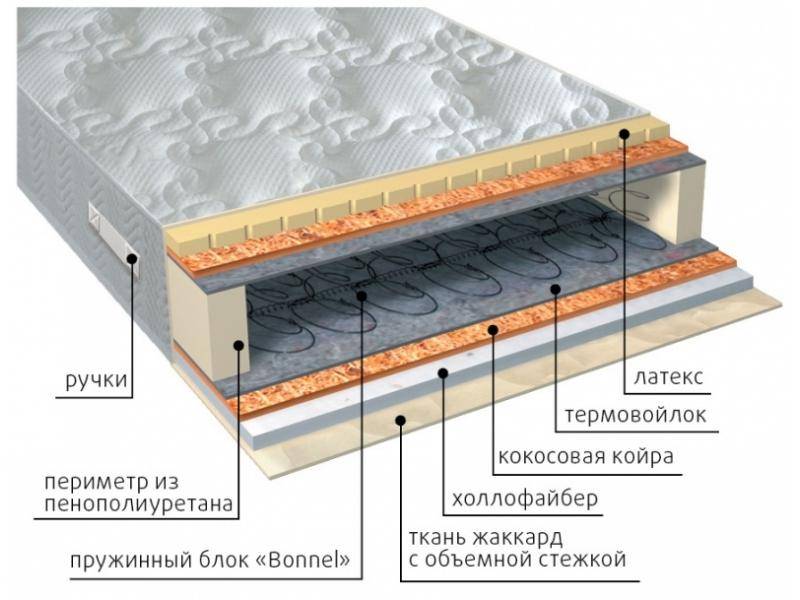 матрас элит combi плюс в Иркутске