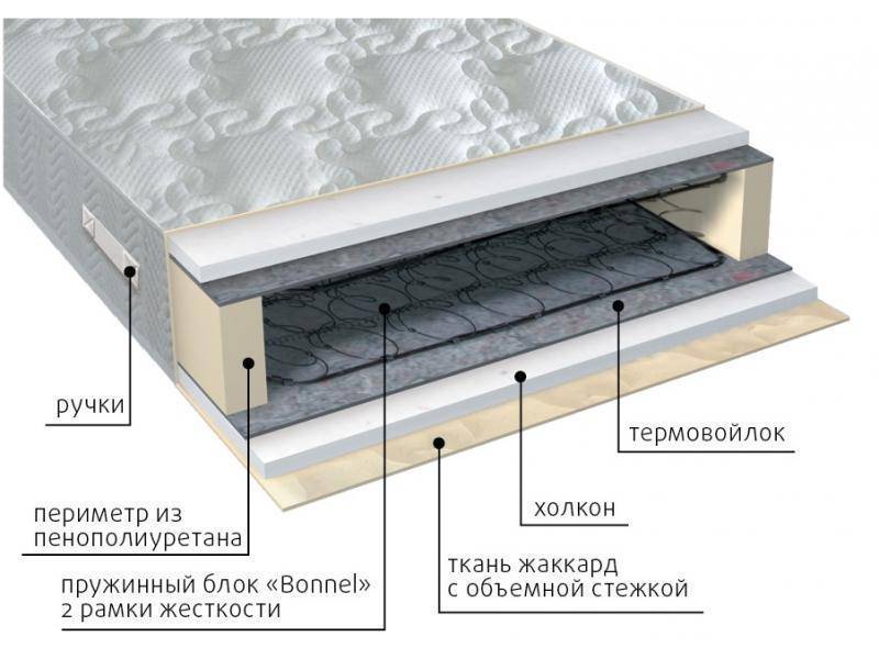 матрас элит холло в Иркутске