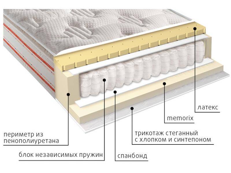 матрас высокий афина в Иркутске