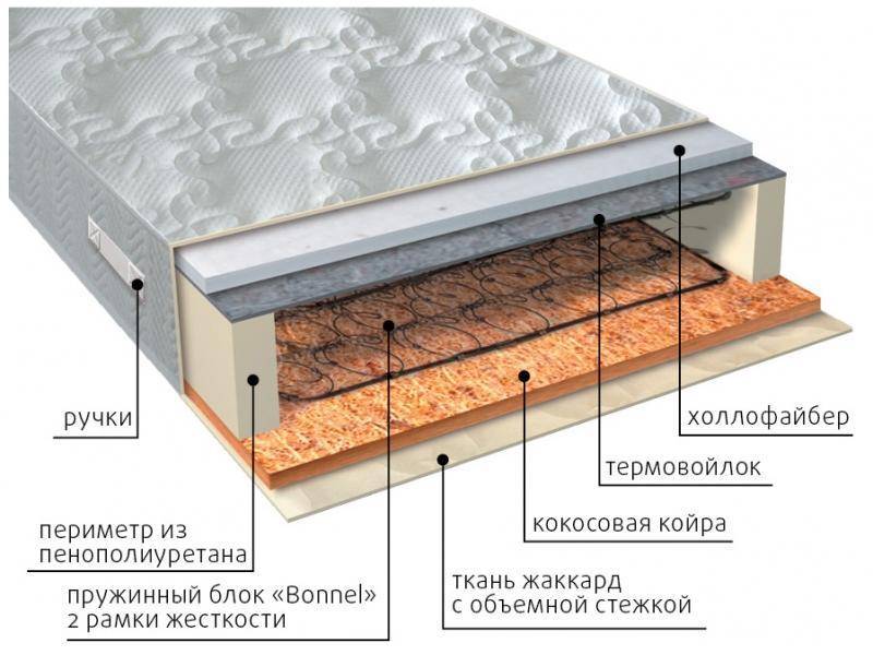 матрас элит сезон струтто в Иркутске