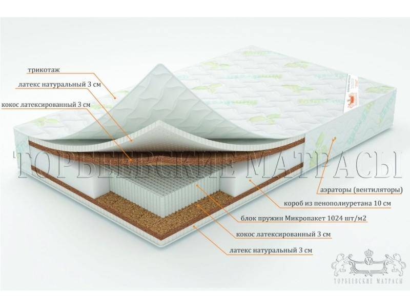 матрас лотос с блоком пружин микропакет в Иркутске