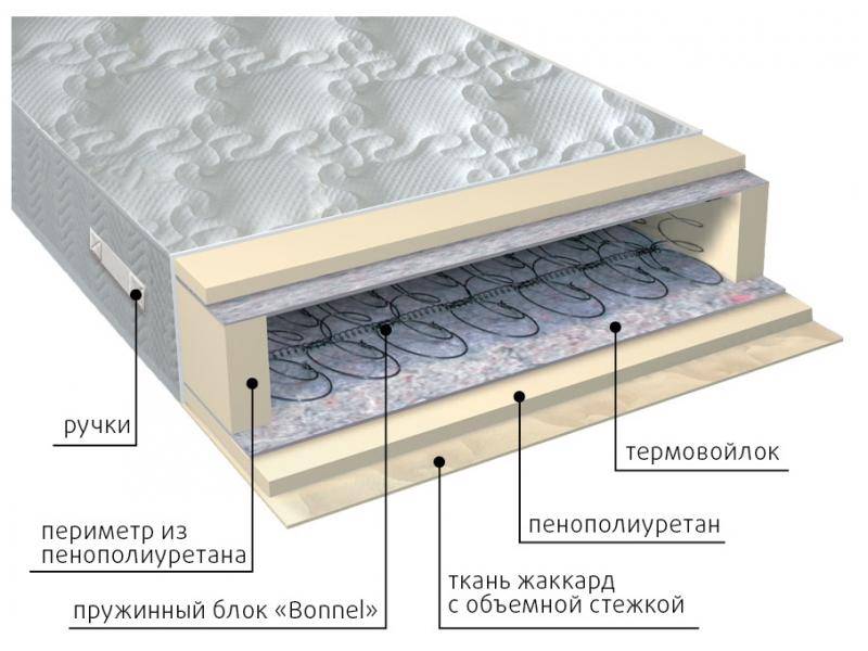 матрас элит в Иркутске