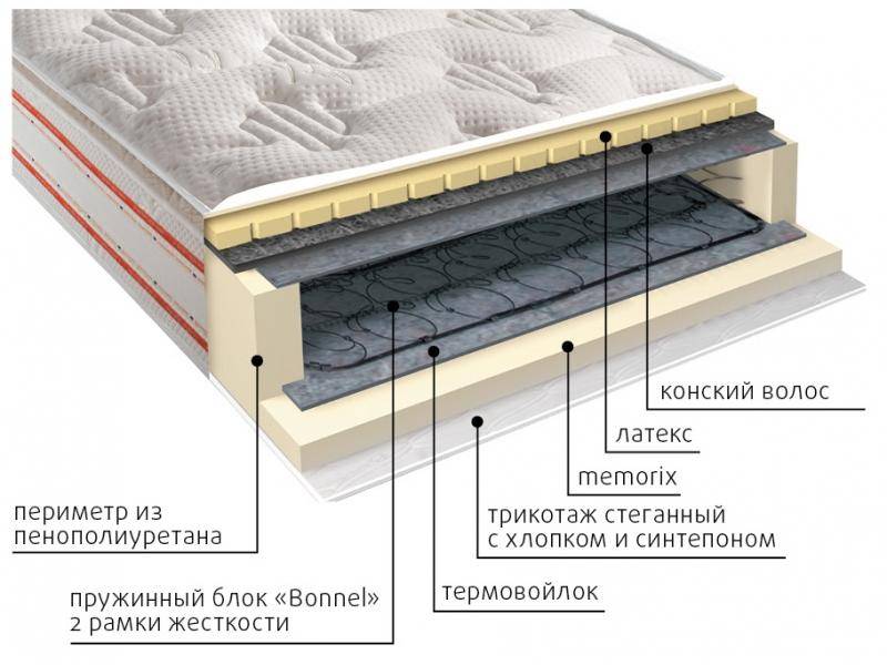 матрас ирида пружинный в Иркутске