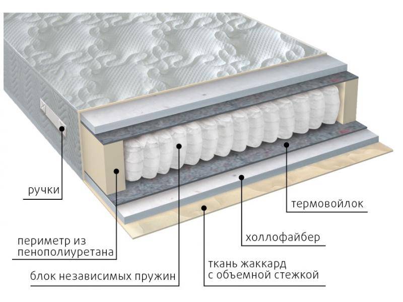 матрас мульти струтто в Иркутске