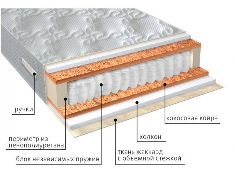 матрас комфорт холло плюс в Иркутске