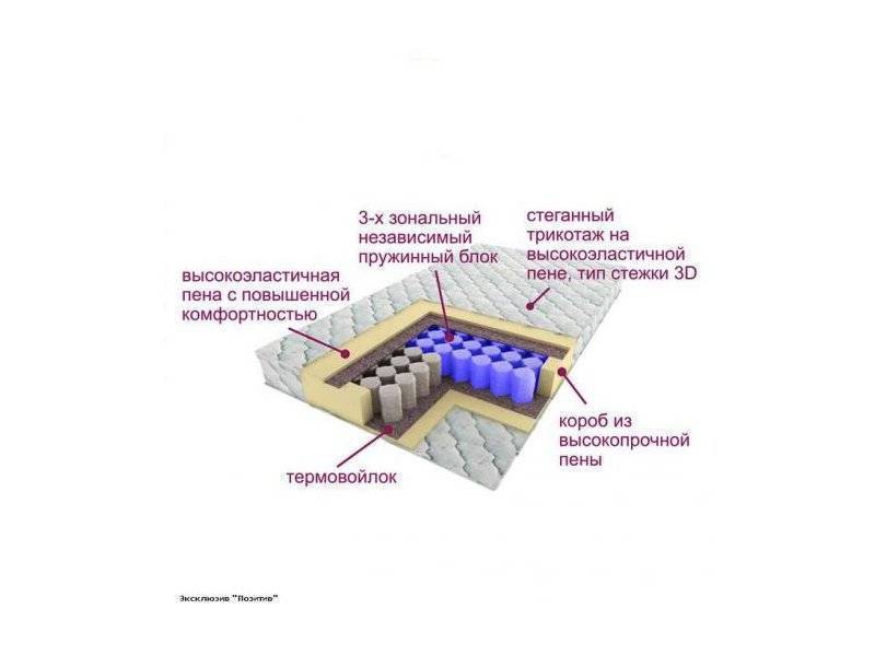матрас трёхзональный эксклюзив-позитив в Иркутске