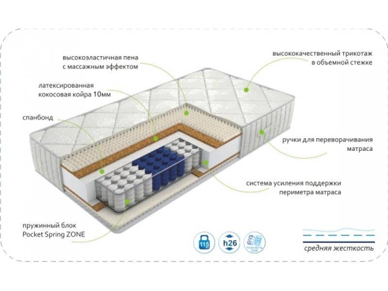 матрас dream rest zone в Иркутске