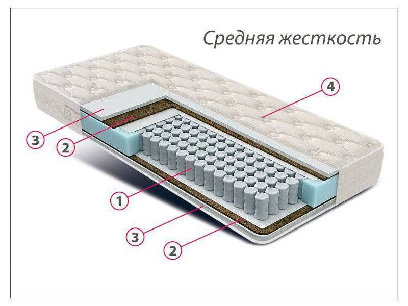 матрас стандарт струттофайбер кокос в Иркутске