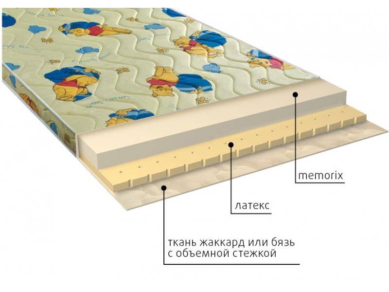 матрас детский карапуз в Иркутске