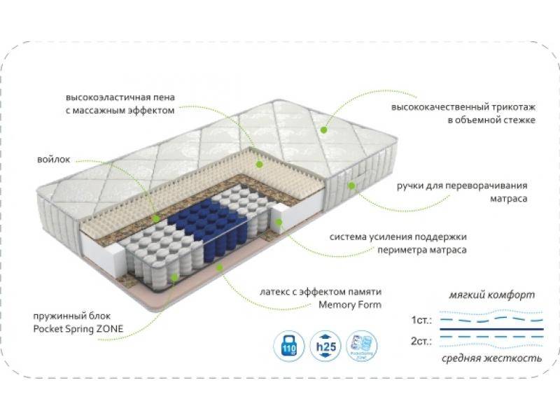 матрас dream memory zone в Иркутске