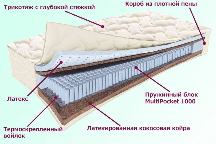 матрас охтинский серия белые ночи в Иркутске